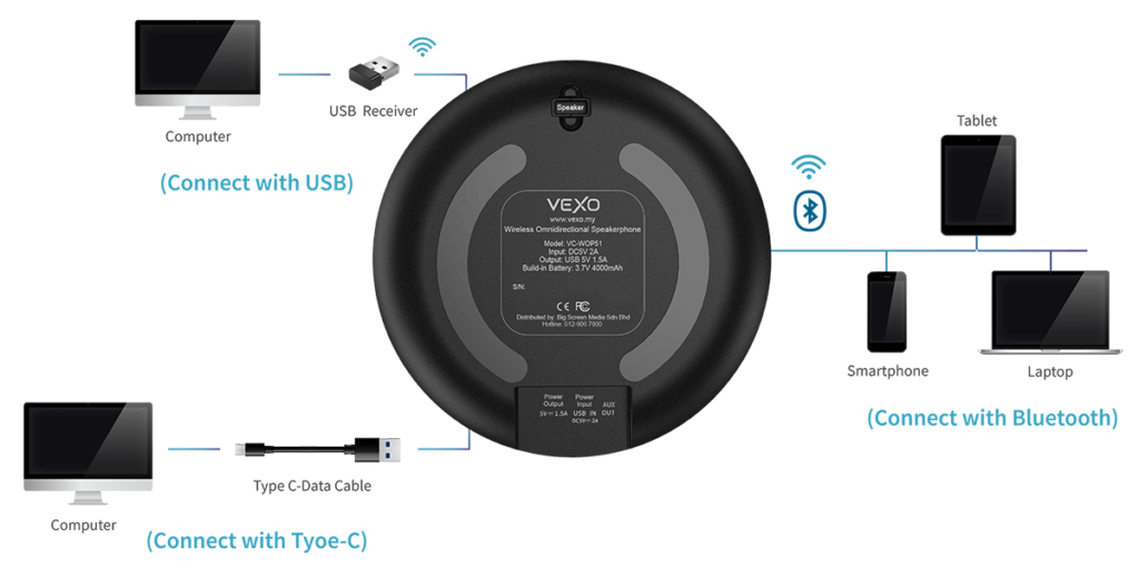 Wide connectivity of VSP360 Speakerphone